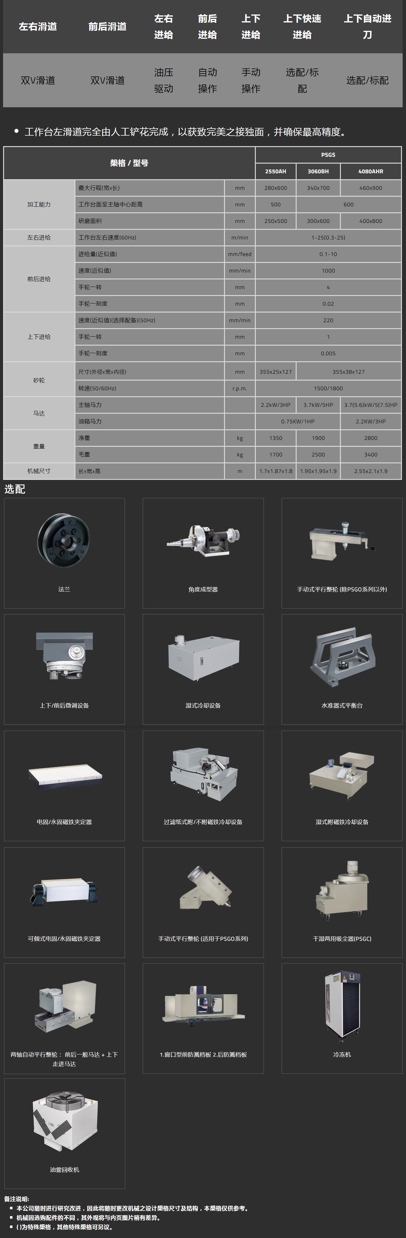 PSGS-4080AHR參數(shù)規(guī)格表.jpg